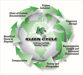 About Industrial Waste Recycling